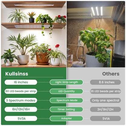 Kullsinss Grow Lights for Indoor Plants Full Spectrum, LED Grow Light Strips with 6/12/16H Timer, 3 Spectrum Modes, 5 Brightness Levels, 180 LEDs Sunlike Plant Lights for Indoor Growing (2 Pack)