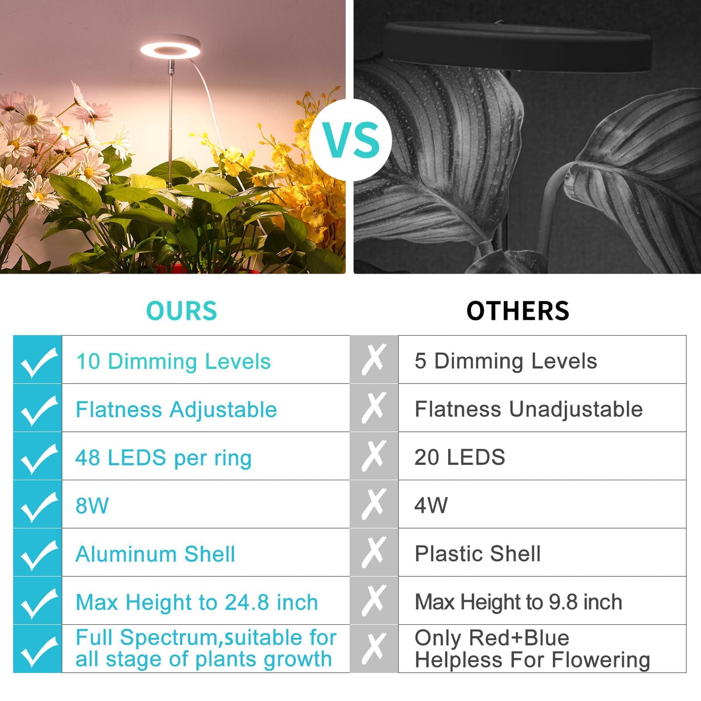 Halo Ring Grow Lights for Small Indoor Plants, Red+Blue+Yellow Light Full Spectrum LED Plant Light, Height Adjustable with 5V 2A Adapter, 3/9/12H Timer & 10 Dimmable Levels, Angel Ring 2 Pack