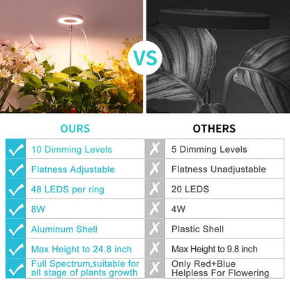 Halo Ring Grow Lights for Small Indoor Plants, Red+Blue+Yellow Light Full Spectrum LED Plant Light, Height Adjustable with 5V 2A Adapter, 3/9/12H Timer & 10 Dimmable Levels, Angel Ring 2 Pack