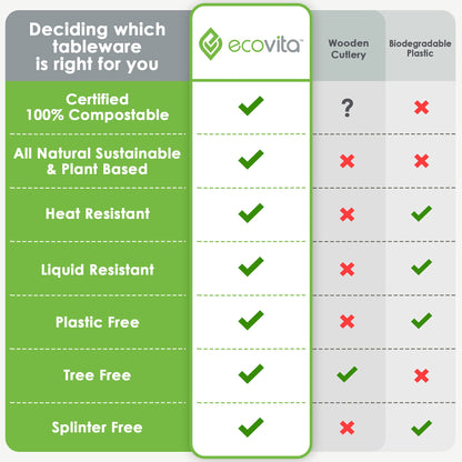 Ecovita 100% Compostable Forks Spoons Knives Cutlery Combo Set - 380 Large Disposable Utensils (7 in.) Eco Friendly Durable and Heat Resistant Alternative to Plastic Silverware with Convenient Tray
