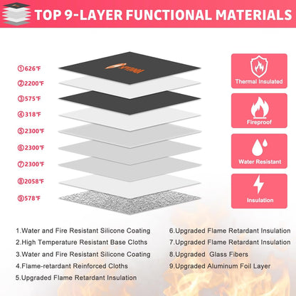 5200°F Fireproof Document Bag -Heat Insulated, Upgraded Water Fire Proof Pouch with Zipper, 9 Layers of Functional Materials, 14.2 X 11” Fire Proof Money Bag for Cash, Important Document and Valuables