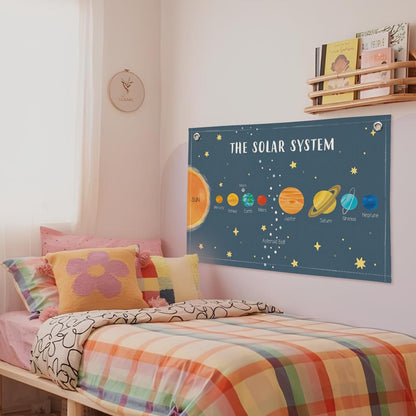 Wheatwin Solar System for Kids, Space Nursery Decor, Space Themed Room Decor, Solar System Linen Canvas Banner Wall Hanging Flag Decor for Playroom 20x30