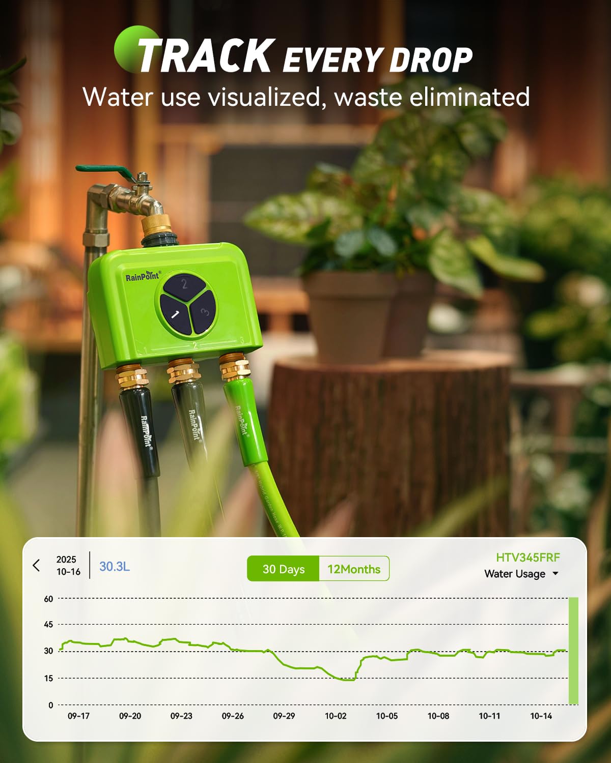 RAINPOINT 3 Zone WiFi Water Timer with Smart Gateway, Brass Inlet/Outlet WiFi Sprinkler Timer, Voice Control, Smart Watering System by Time/Weather/Quantity/Soil Moisture, Rain Delay & Manual Watering