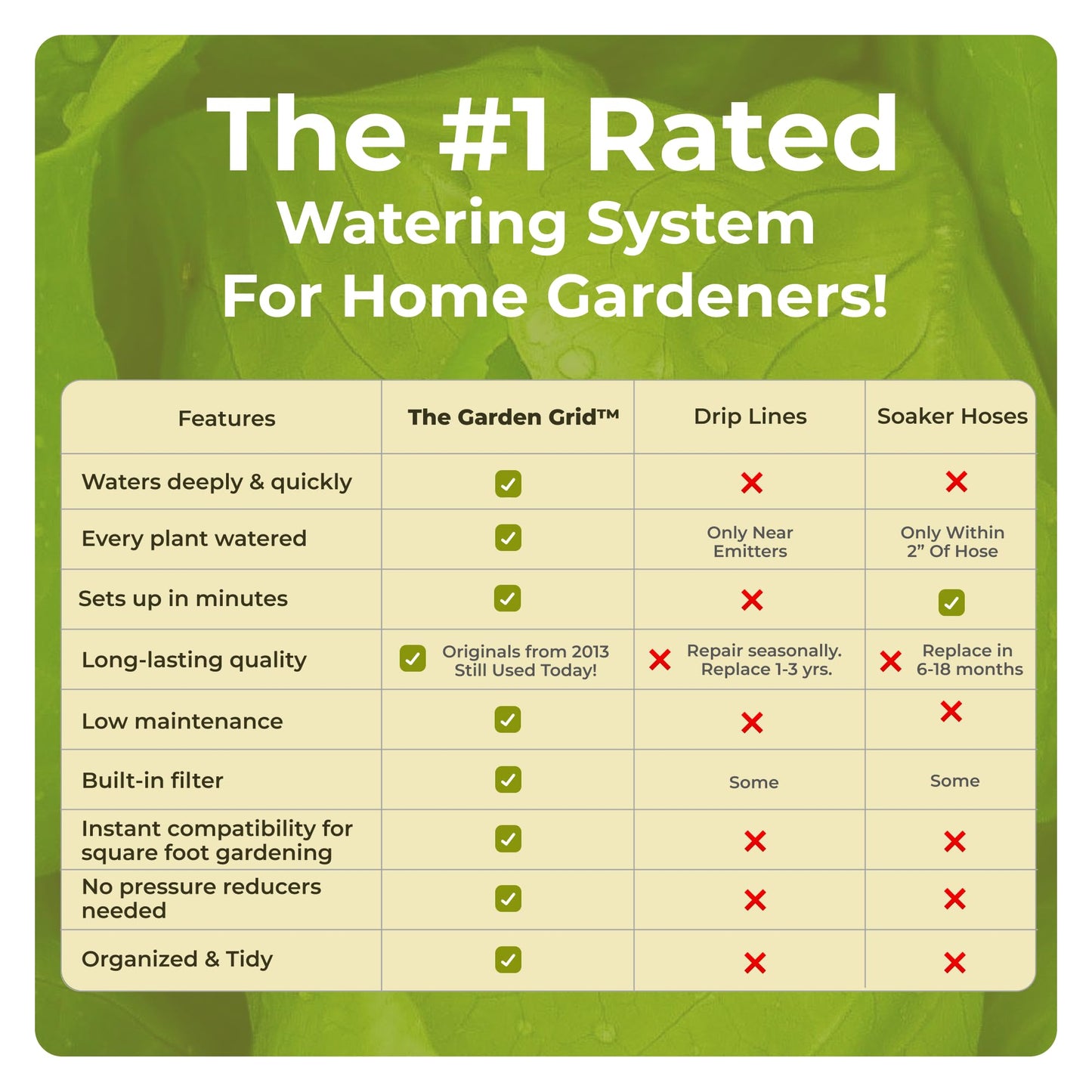 Garden Grid Watering System - 3x6 Cornerless | Raised Garden Bed Drip Irrigation System - But Better | Pre-Assembled, Waters Every Plant Evenly | for Beds w/Corner Posts or Curved Ends | 33.5"x66"