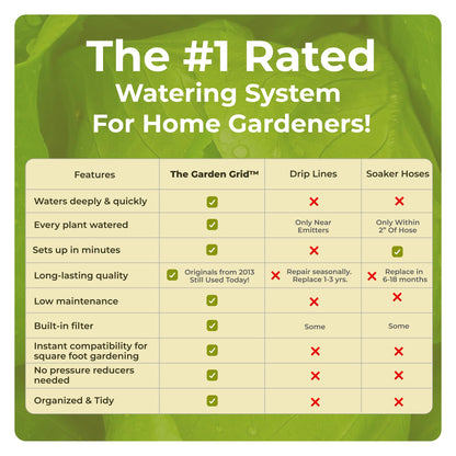 Garden Grid Watering System - 3x6 Cornerless | Raised Garden Bed Drip Irrigation System - But Better | Pre-Assembled, Waters Every Plant Evenly | for Beds w/Corner Posts or Curved Ends | 33.5"x66"