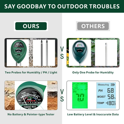 Soil Moisture Meter PH Tester: 3-in-1 Soil Test Kit Plant Water Meter for Garden Light Thermometer Testing Houseplants Moisture Hygrometer Ph Acidity Sensor for Lawn Farm Indoor and Outdoor Use
