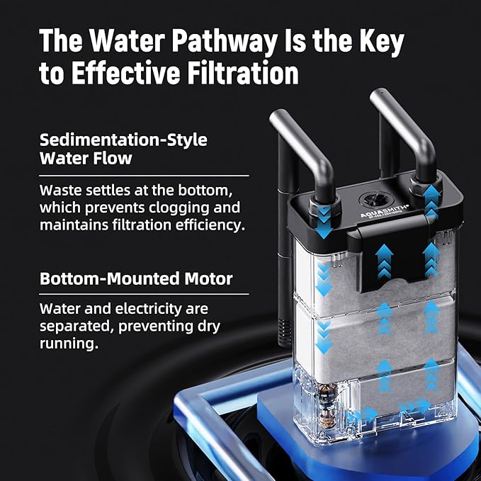 AQUASMITH Hang on Back Aquarium Filter,Ultra-Quiet Small Canister Filter,Multi-Layered Filtration,Bottom Anti-Dry Burn Motor,Extra-Large Filter (92GPH（for 5-20 Gallon）)