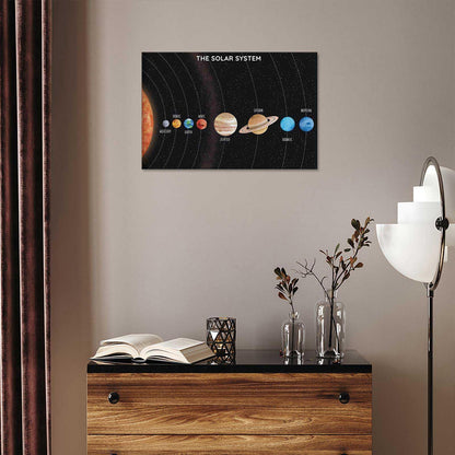 Solar System Educational Planet Poster Universe Infographic Star Life Cycle Astronomy Knowledge Suitable For Living Room Dormitory Bedroom Wall Decoration 16x24in Framed