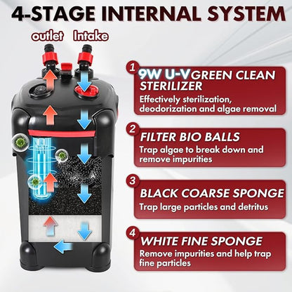 PONDFORSE Canister Filter, External Aquarium Filter Ultra-Quiet Water Circulation Cleaning Machine with Media for Fish Tanks and Aquariums