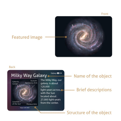 CARDDIA | Astronomical Objects STEM Educational Flashcards (Including Solar System Planets, Minor Planets, Satellites, Galaxies, Clusters, Nebulae...)