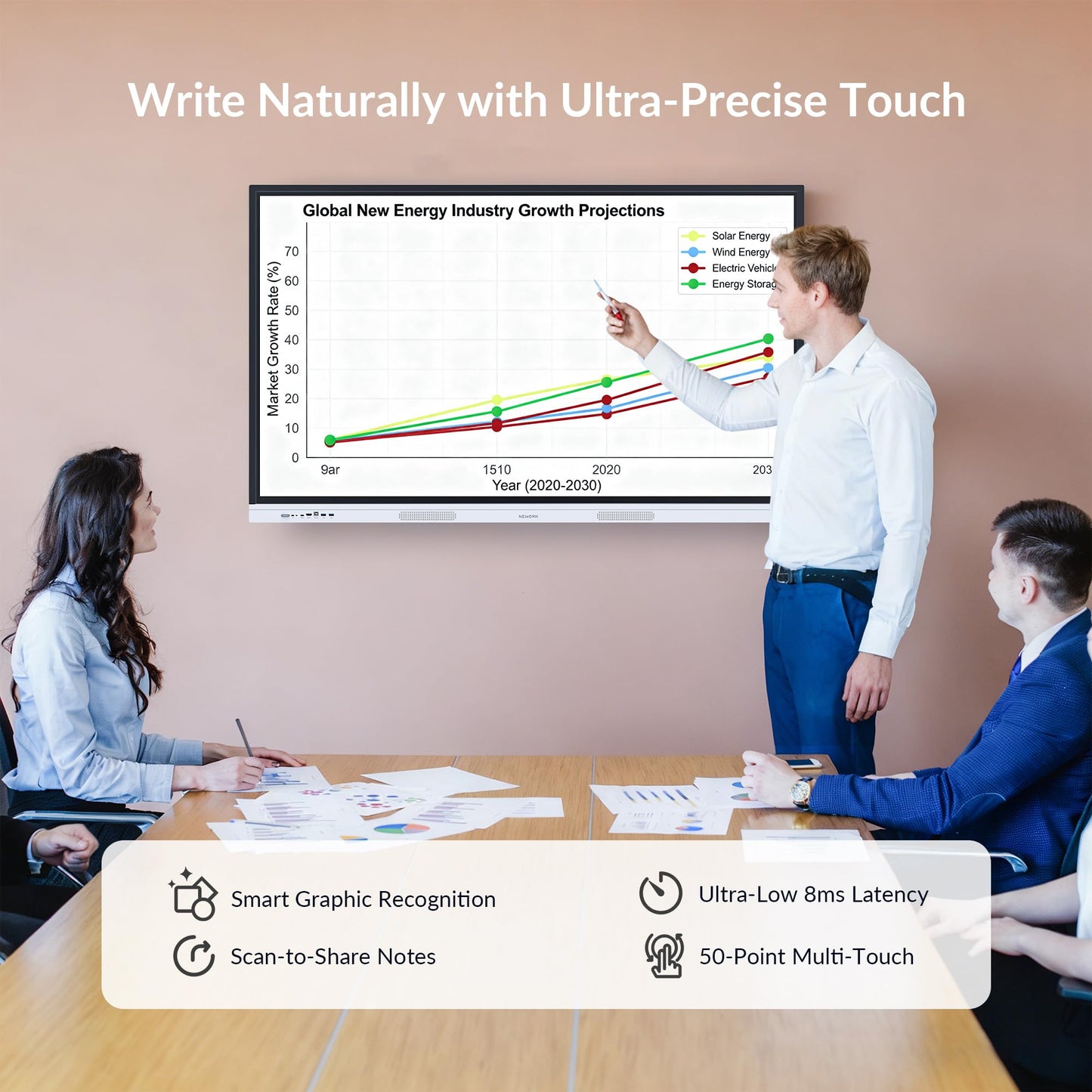 NEWORK 55 Inch Interactive Whiteboard with Mobile Cart, Smart Board for Classroom, Digital Whiteboard with Google EDLA-Certified(Wall Mount Included)