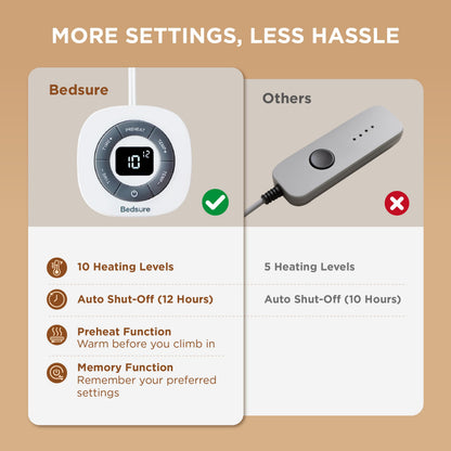 Bedsure Heated Mattress Pad King - Bed Warmer with Memory & Preheat Functions, 12-Hour Auto Off & 10 Heat Settings, Dual Controllers, Fast Heating, Brushed Electric Mattress Pad King, 78"x80"