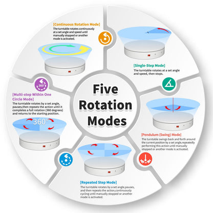 Programmable Motorized Electric Turntable Rotating Display Stand Rotating Platform Spinning Platform Secondary Development Motorized Electric Lazy Susan for 3D Scaner or Display with USB/Bluetooth