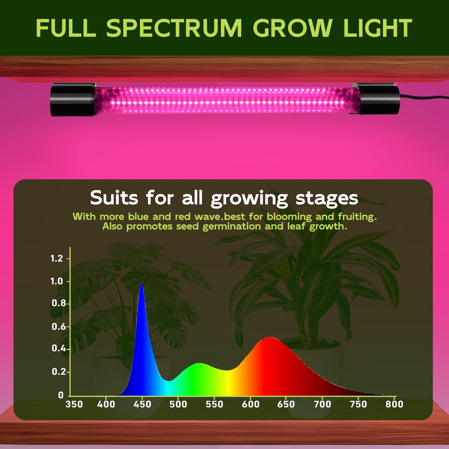 Hlite 16inch 4 Pack LED Grow Lights - Linkable Grow Lights for Indoor Plants, Full Spectrum Plant Lights Plug and Hanging Design with On/Off Switch Hanging Grow Light from seedling to Flowering, Black