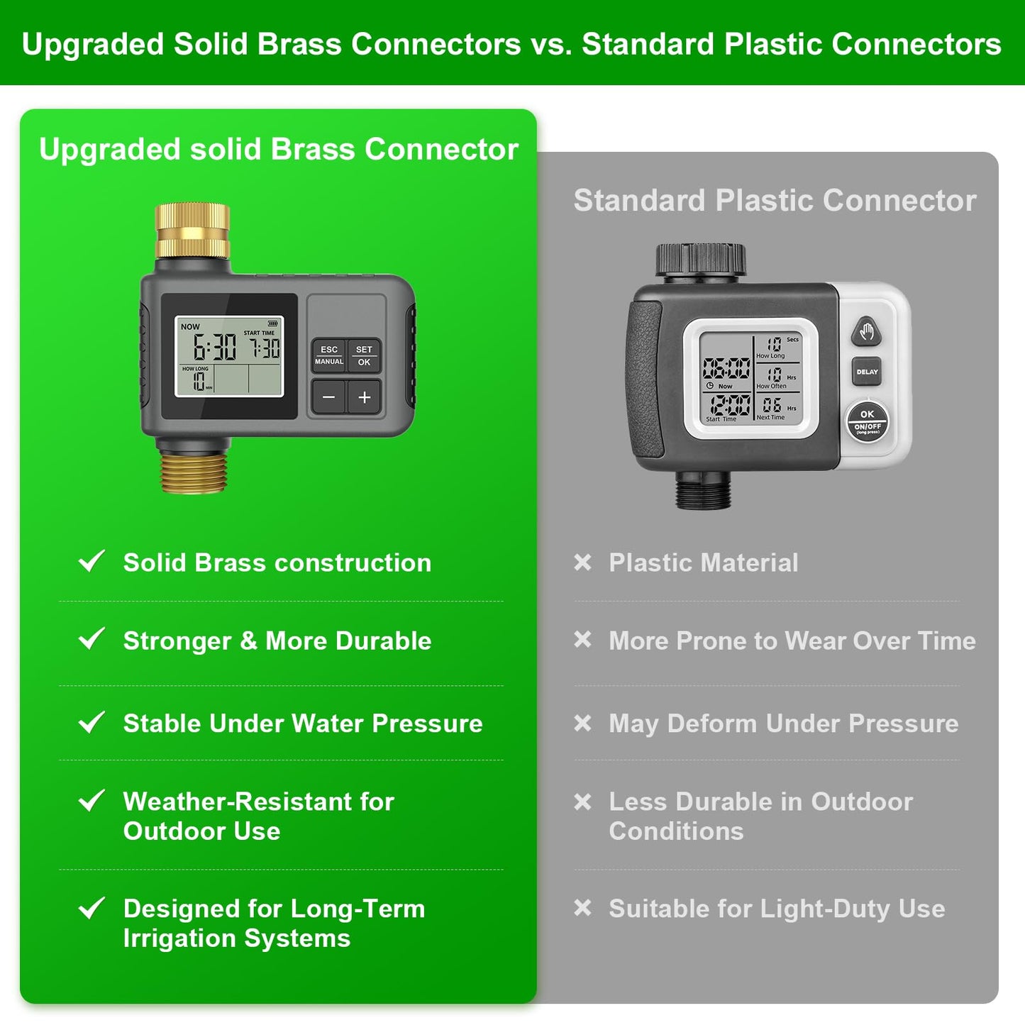 120 Ft Drip Irrigation System with Smart Water Timer – Automatic Garden Watering Kit with Solid Brass Metal Connectors, 360° Adjustable Nozzles & Bendable Tubing for Garden, Greenhouse & Lawn