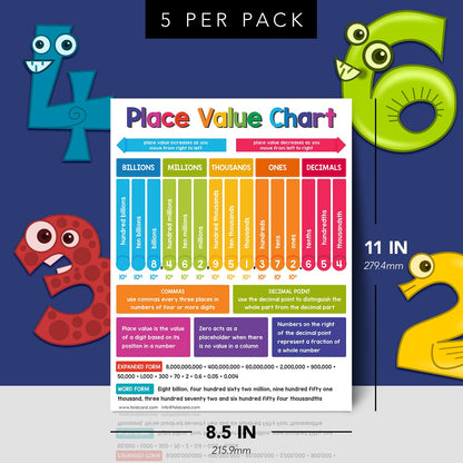 Educational Charts for Preschool to Grade 1 – Bright and Colorful Educational Visual / Learning Aid Poster for Classroom or Home | Glossy Durable Cardstock | 8.5" x 11" | 5 per Pack (Place Value)
