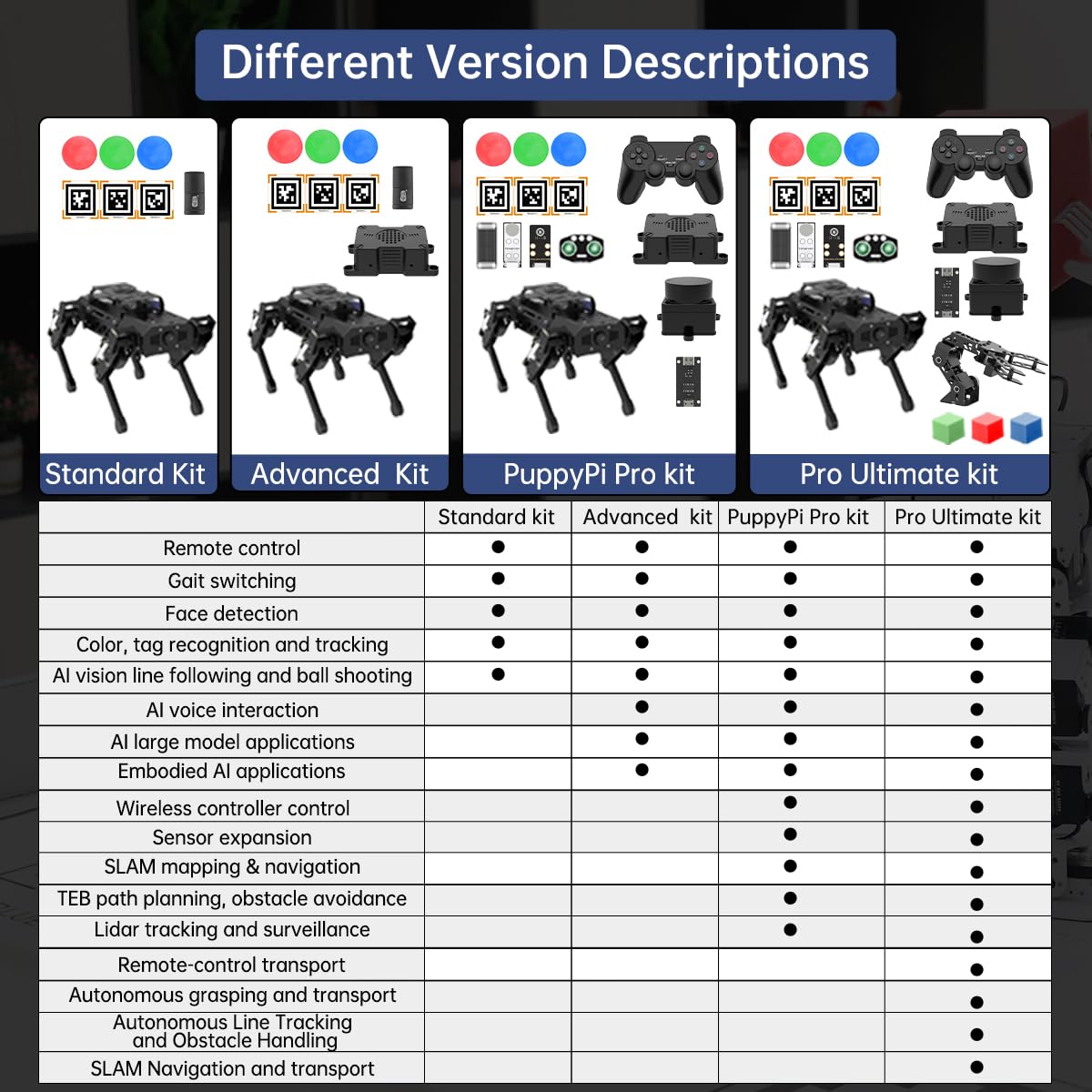 PuppyPi ROS2 Robot Dog with ChatGPT Large AI Models AI Embodied Intelligence Robotic Dog Vision Scene Voice Command Understanding Bionic Quadruped ROS Education Robot, Advance & RaspberryPi5 8GB