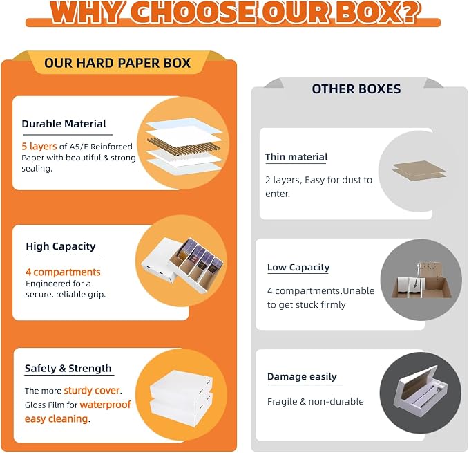 2 Set Sports Card Storage Boxes 3150 Count Bulk Card Trading Cards Collection Box Cardboard Card Storage Box for Card Game Baseball Card Sorting Tray Cases Cards with 10 Dividers Collector