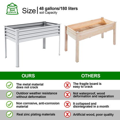 Land Guard 2 Pack Galvanized Raised Garden Bed with Legs, 48×24×32in Large Metal Elevated Raised Planter Box with Drainage Holes for Backyard, Patio, Balcony, 700lb Capacity