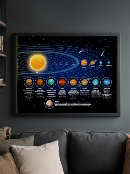 AMERICAN LUXURY GIFTS Cartoon Planets Solar System - Vibrant Educational Space Wall Art - Kids Nursery Playroom Classroom Decor - 11x14 Unframed Print