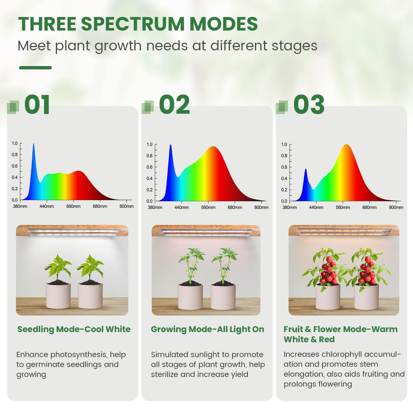 Kullsinss Under Cabinet Grow Light Strip, 36W 360LEDs Grow Lights for Indoor Plant Full Spectrum 660nm/3000K/6000K Grow Lamp with 6/12/16H Timer, 3 Spectrum Modes, 5 Brightness Levels (6 Bars/2 Pack)