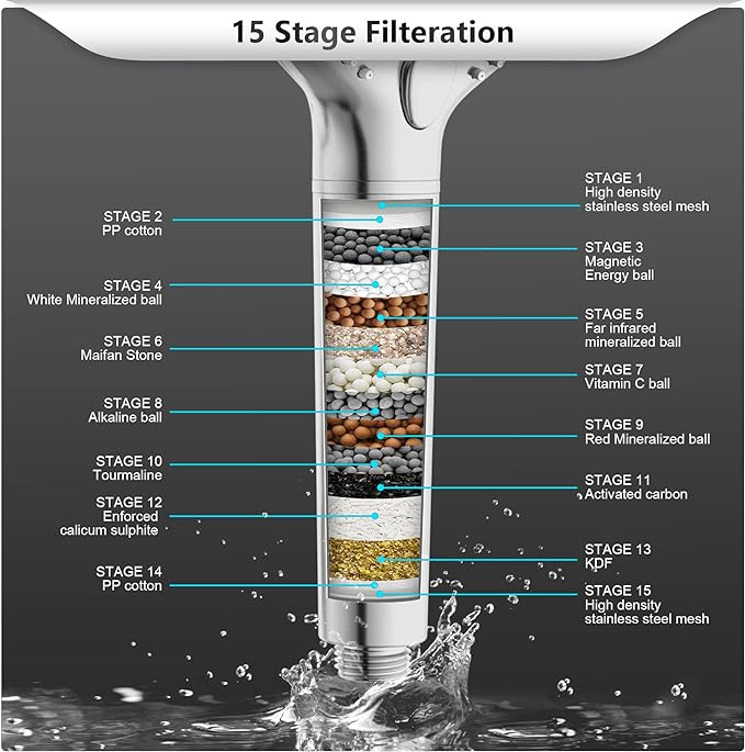 FEELSO Filtered Shower Head with Handheld, High Pressure 3 Spray Mode Showerhead with 60" Hose, Bracket and 15 Stage Water Softener Filters for Hard Water Remove Chlorine and Harmful Substance