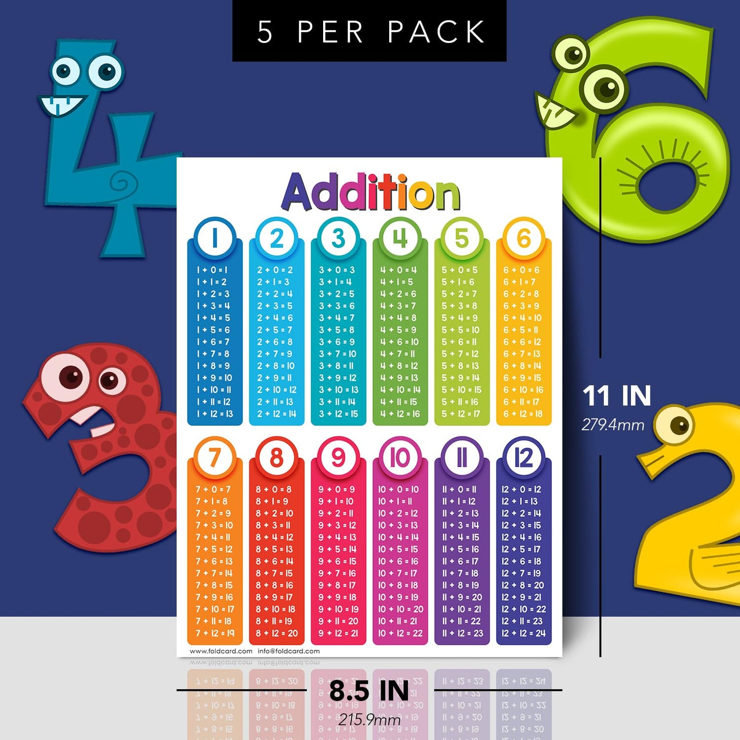 Educational Charts for Preschool to Grade 1 – Bright and Colorful Educational Visual / Learning Aid Wall Art Poster for Classroom Home | Glossy Durable Cardstock | 8.5" x 11" | 5 per Pack (Addition)