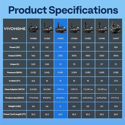 VIVOHOME Electric 120W 2700GPH Submersible Water Pump for Koi Pond Pool Waterfall Fountains Fish Tank and Aquarium