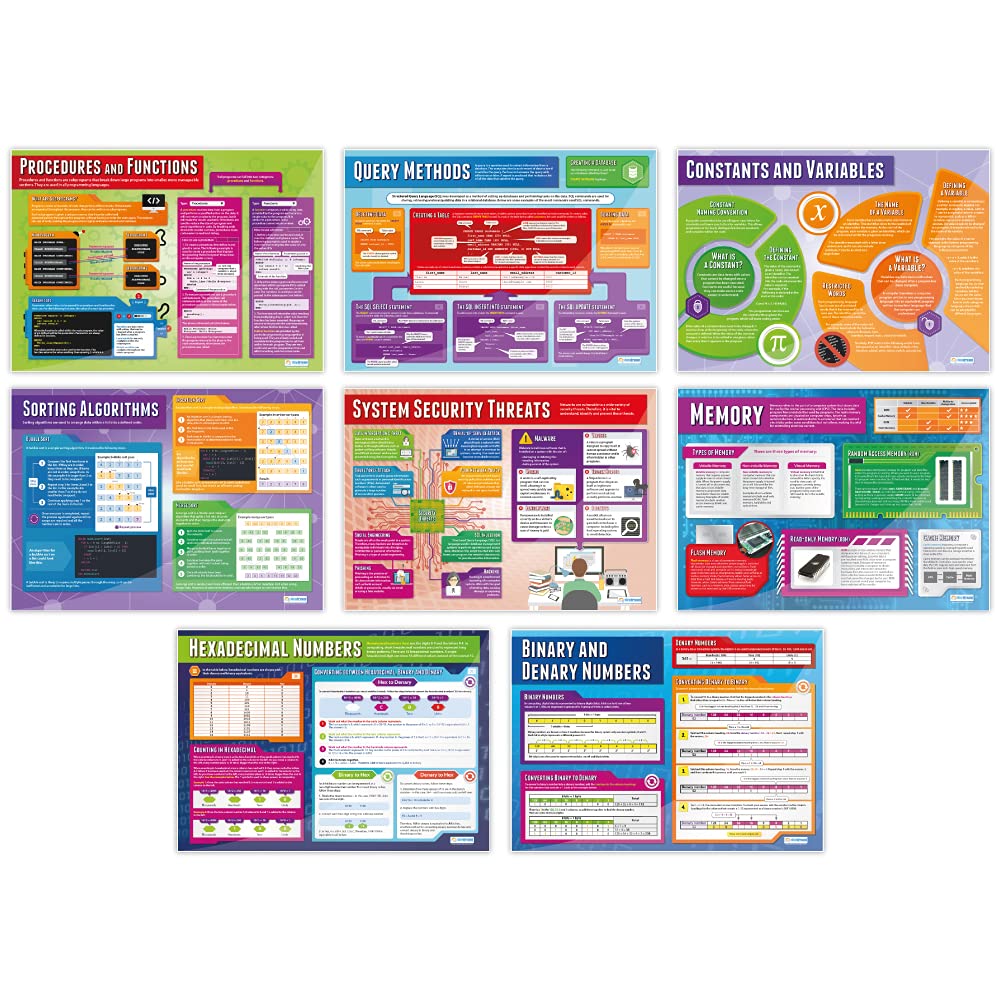 Daydream Education Computer Science Classroom Posters - Set of 32 - EXTRA LARGE 33” x 23.5" - Gloss Paper - STEM Middle & High School Class Decoration - Wall Charts