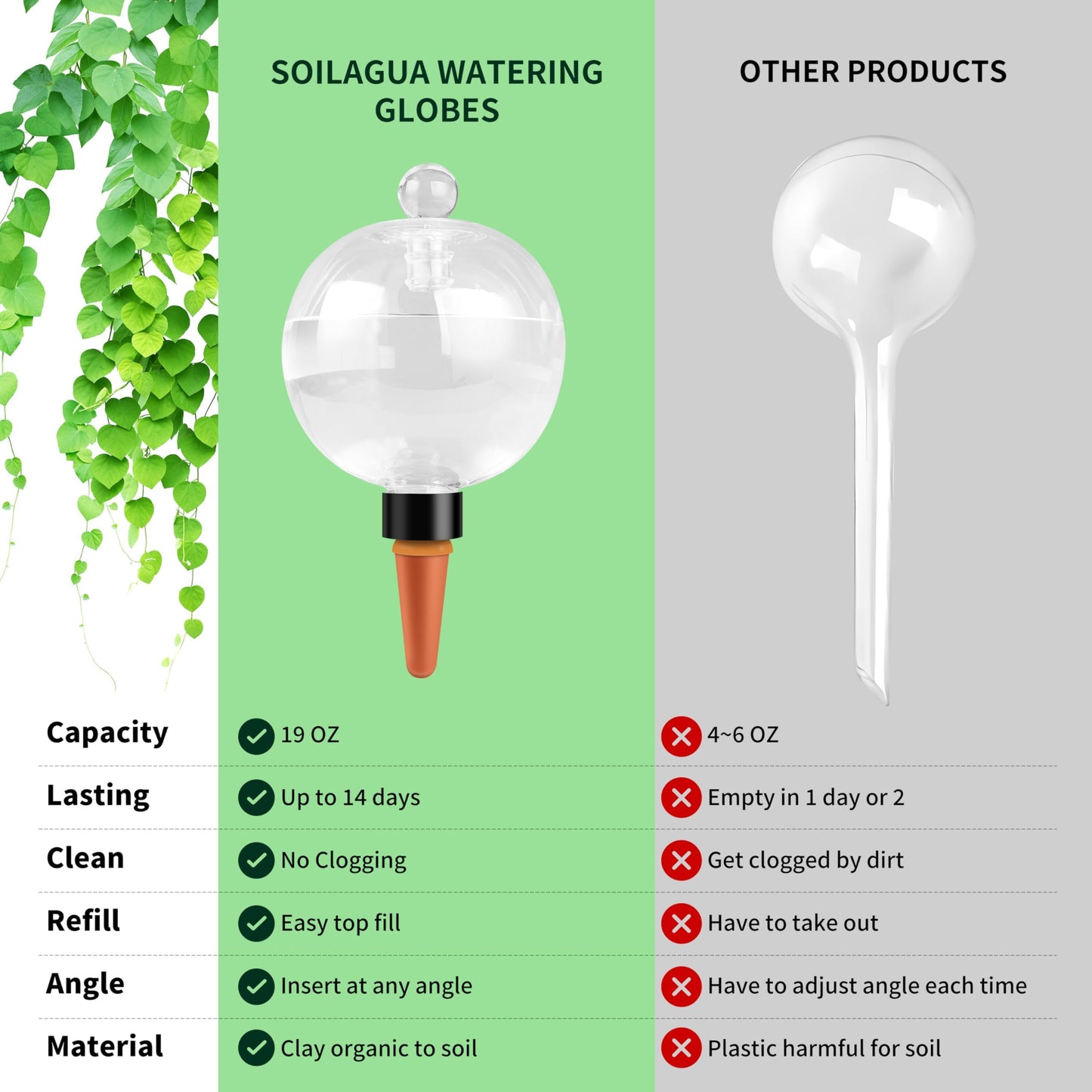Soilagua 19 oz Extra Large Plant Self Watering Globes Top Fill, Plastic Water Bulbs, Slow Release Terracotta Self Watering Planter Insert, Plant Watering Devices System, Water Spikes Stakes, 4 Pack