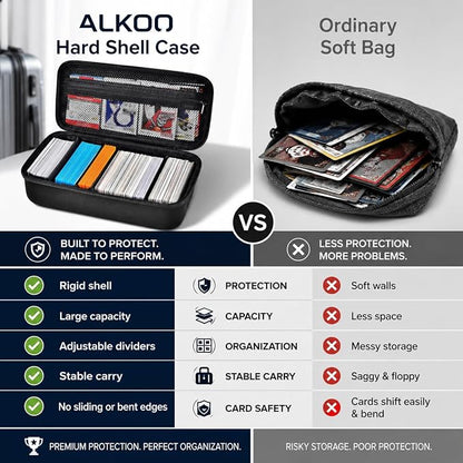 ALKOO Premium 900+ Trading Card Carrying Case - Hard Shell TCG Travel Storage Bag with Dividers & Shoulder Strap - Holds 900+ Sleeved Cards or Deck Boxes - Compatible with MTG & Sports Cards