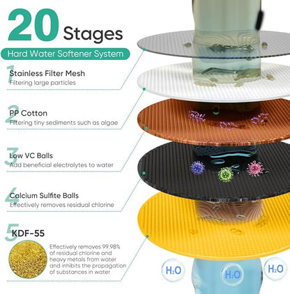 Cobbe High Pressure Filtered Shower Head Combo, Rain Shower Head with 20 Stage Shower Head Filter for Hard Water - Adjustable Replacement Remove Chlorine and Harmful Substances, Gold