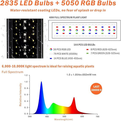 hygger Auto On Off LED Aquarium Light 30-36 Inches Dimmable 7 Colors Full Spectrum Fish Tank Light Fixture for Freshwater Planted Tank Build in Timer Daylight Moonlight & DIY Modes