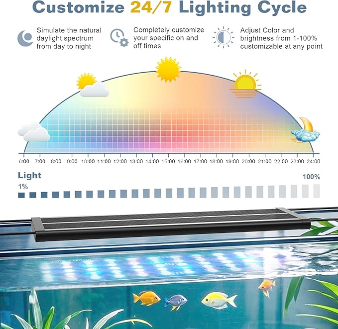 LED Aquarium Light Full Spectrum Fish Tank Light with RGB Brightness/Color Stepless Adjustment, 24/7 Day-Night Cycle Mode, Auto On/Off Timer, IP68 Waterproof (11W for 11'' - 16'' Tank)