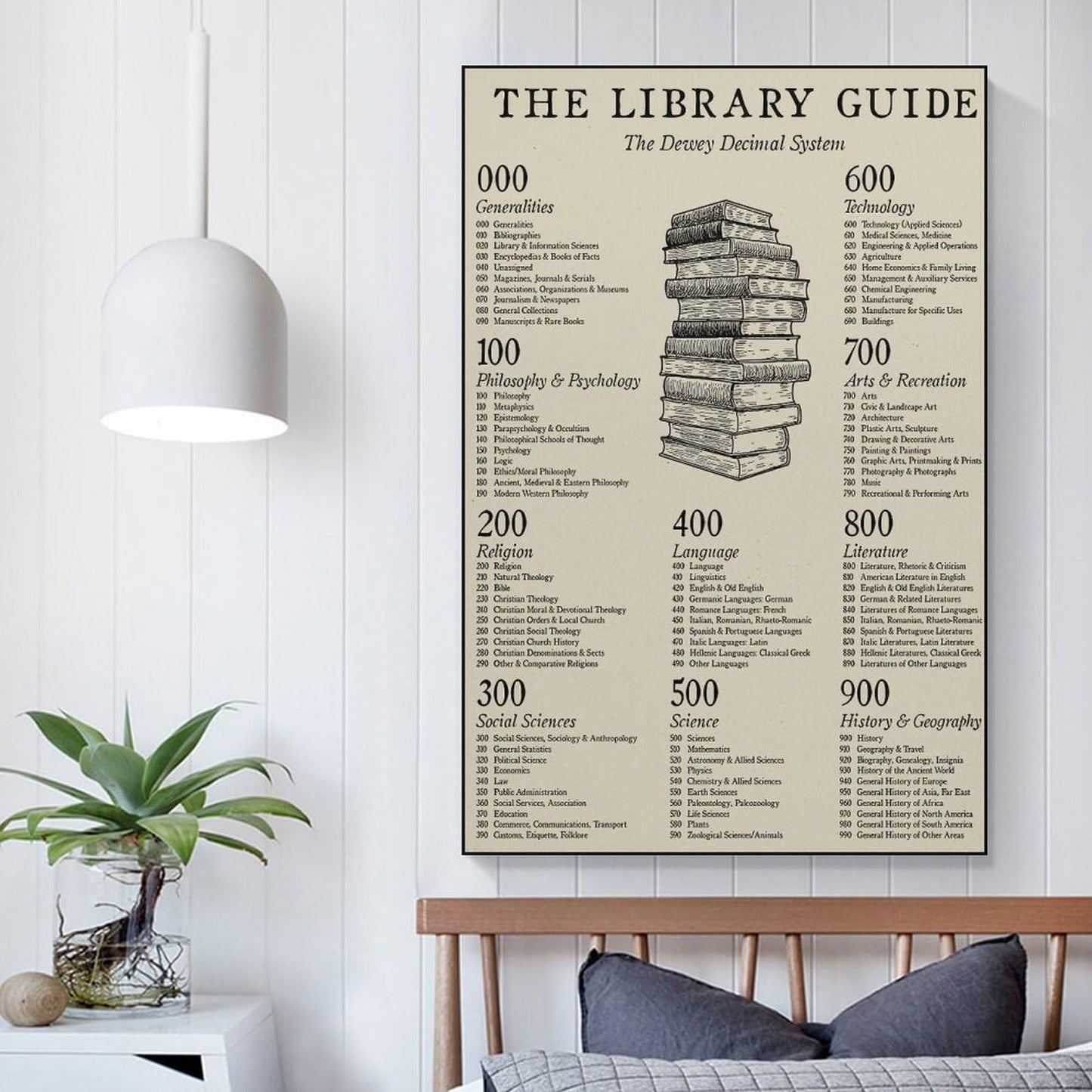 JPOSTHCZ Dewey Decimal System Poster The Library Guide Educational Canvas Wall Art Aesthetic Decorative Painting Living Room And Classroomstyle 16x24inch(40x60cm)