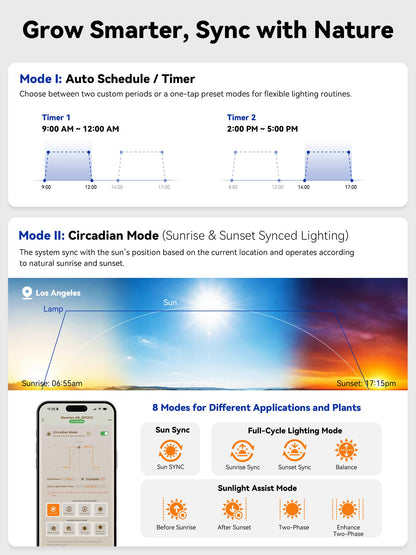GLOWRIUM Smart Grow Lights for Indoor Plants with APP, Full Spectrum Grow Lights for Seed Starting, G6 Plant Light Strip with auto Timer, 3 Angle dimming Levels for Plant Shelf, 6-Pack (Black, 48W)