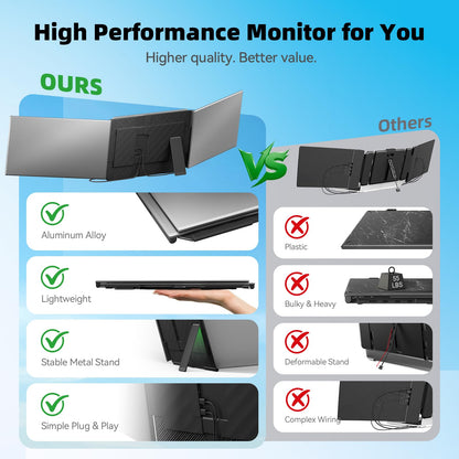 DZVW Laptop Screen Extender 15.6”, IPS Plug&Play Portable Monitor for Laptop, FHD 1080P Triple Monitor Extender, Ultra-Slim Travel Extended Screen for Business Work Study