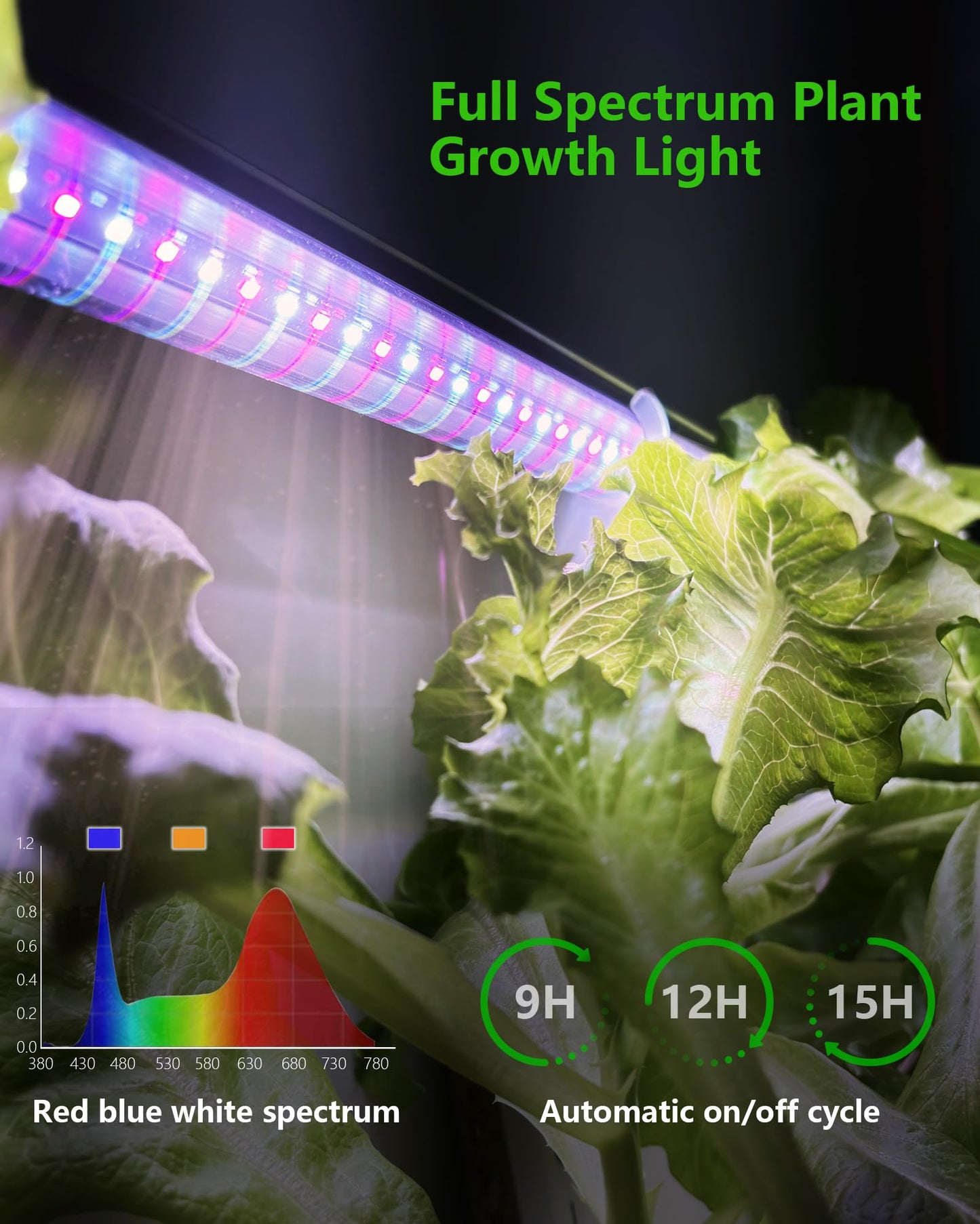 NFT Hydroponics Growing System，36 Pods Wall-Mounted Indoor Garden，Full Spectrum Grow Lights and Powerful Water Recycling System，Opaque PVC-U Hydroponic Pipes，Suitable for Leafy Greens
