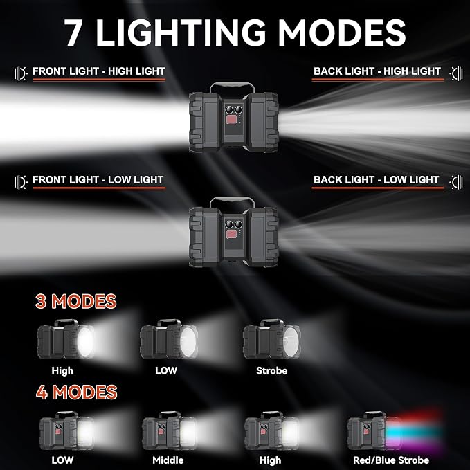 AlpsWolf Rechargeable Flashlight, LED Spotlight Flashlight 10000 Capacity 1200LM 20h Ultra-Long Standby 3+4 Lights Modes Camping Flashlight Waterproof with USB Output as a Power Bank