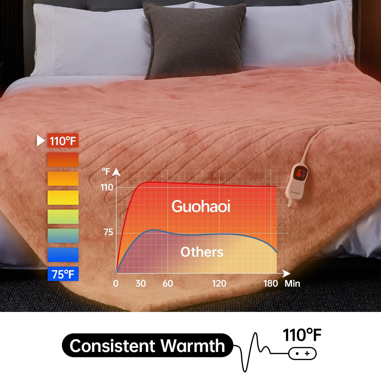 Guohaoi Heated Blanket Electric Throw, Soft Faux Rabbit Fur Electric Blanket with 10 Heating Levels 5 Sitting Timer Auto Off, Cozy Warm Heating Blankets, Machine Washable(50"×60" Beige)