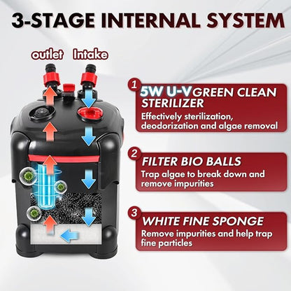 PONDFORSE Canister Filter, External Aquarium Filter Ultra-Quiet Water Circulation Cleaning Machine with Media for Fish Tanks and Aquariums
