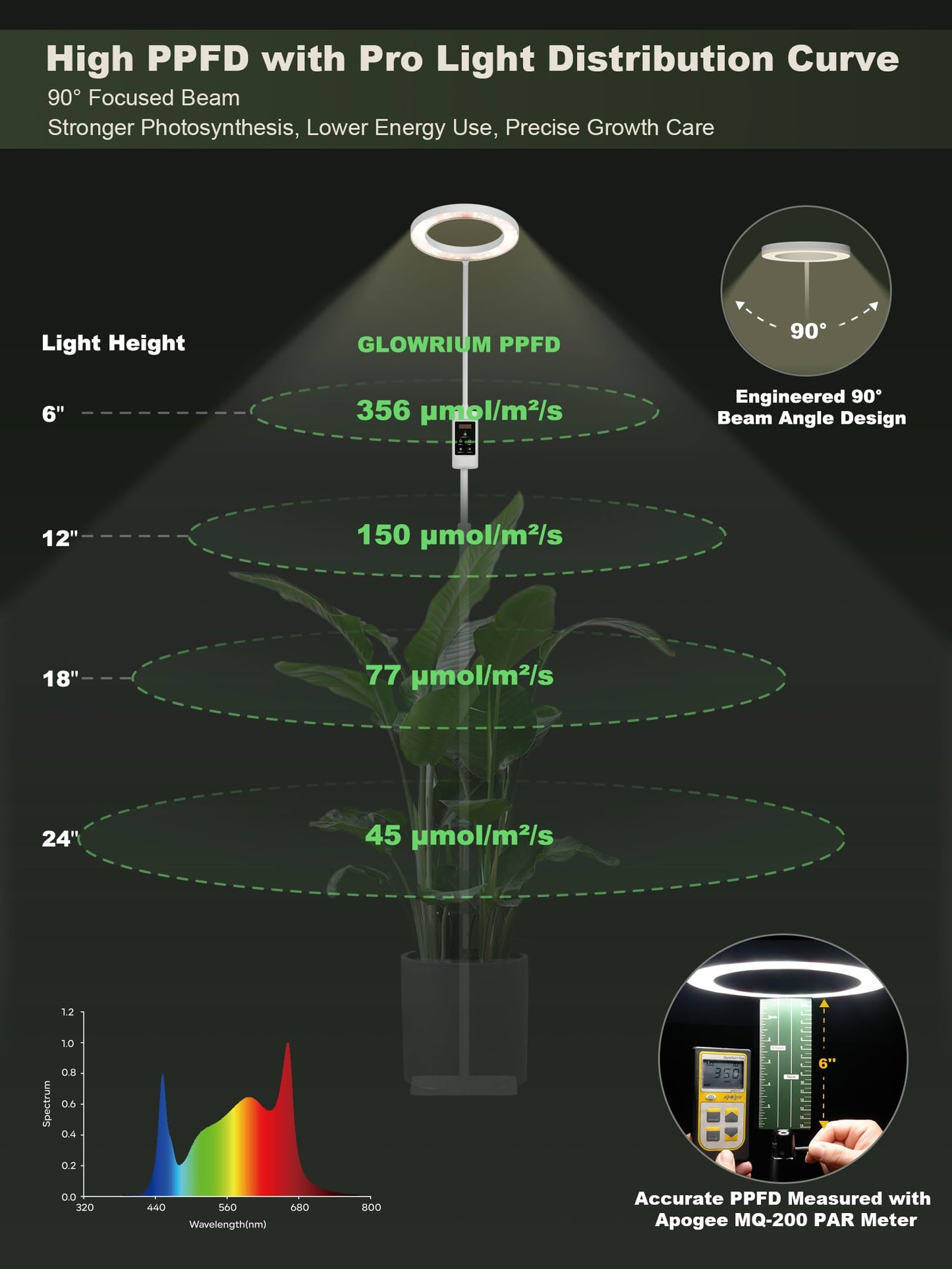 GLOWRIUM Smart Grow Lights for Indoor Plants, 24W Full Spectrum Plant Lights with Bluetooth App, Adjustable Height 47-70.9", Auto Timer, Indoor Plant Lamp for Large Tall Plants（White 24W）