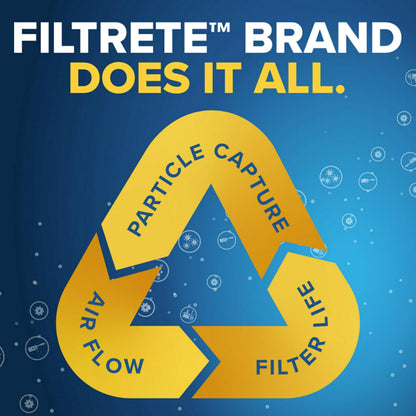 Filtrete 20x25x1 AC Furnace Air Filter, MERV 5, MPR 300, Capture Unwanted Particles, 3-Month Pleated 1-Inch Electrostatic Air Cleaning Filter, 6-Pack (Actual Size 19.69x24.69x0.81 in)