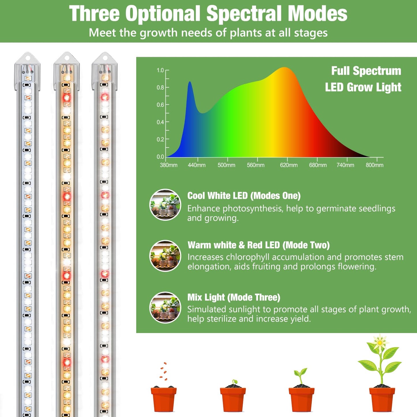 Kullsinss Plant Grow Light Strips, 240 LEDs Grow Lights for Indoor Plants Full Spectrum with Upgrade Timer 6/12/16 Hrs, 3 Spectrum Modes, Sunlike Grow Lamp for Seedlings Hydroponics Succulent, 2 Pack