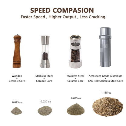 Luvan Professional Grade Pepper Grinder,External Adjustable Coarseness Manual Pepper Mill Grinder, Heavy Duty Aluminum Coarse Pepper Grinder Refillable,Spice Grinder with Stainless Steel Burrs (Gray)