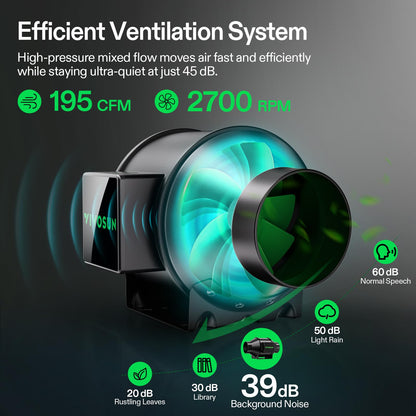 VIVOSUN Smart Grow Tent Kit, 4 × 2ft 2-Plant System, WiFi-Integrated Automatic Grow System with Full Spectrum LED Grow Light, Efficient Ventilation System with GrowHub E42A+ Controller