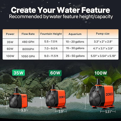 DOKO 1050GPH Submersible Water Pump, 100W Ultra Quiet Fountain Water Pump with 13ft Head Lift, 6FT Power Cord & 3 Nozzles - for Ponds, Aquariums, Waterfalls, Fish Tanks & Hydroponics
