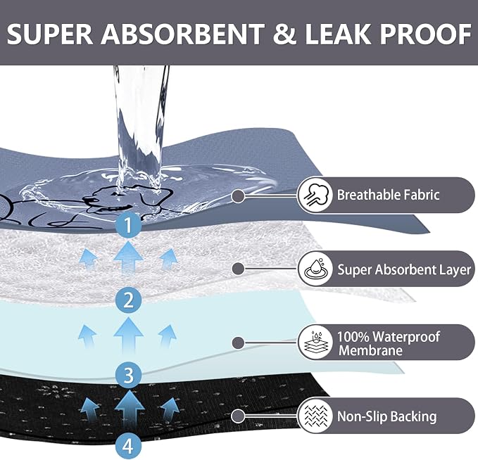 2 Pack Washable Pee Pads for Dogs 24"x24", Reusable Training Puppypads Absorbency Non-Slip & Leak-Proof for Pet Whelping Box Playpen Crate Sofa Bed Floors (Gray)