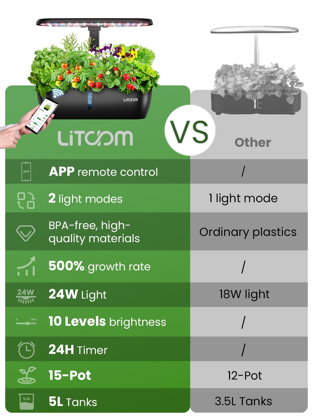 litokam Hydroponics Growing System Kit, 15-Pod Indoor Herb Garden Planter with 24W Grow Light & APP Control, Indoor Gardening System with 2 Grow Modes, Quiet Pump & 24H Timer
