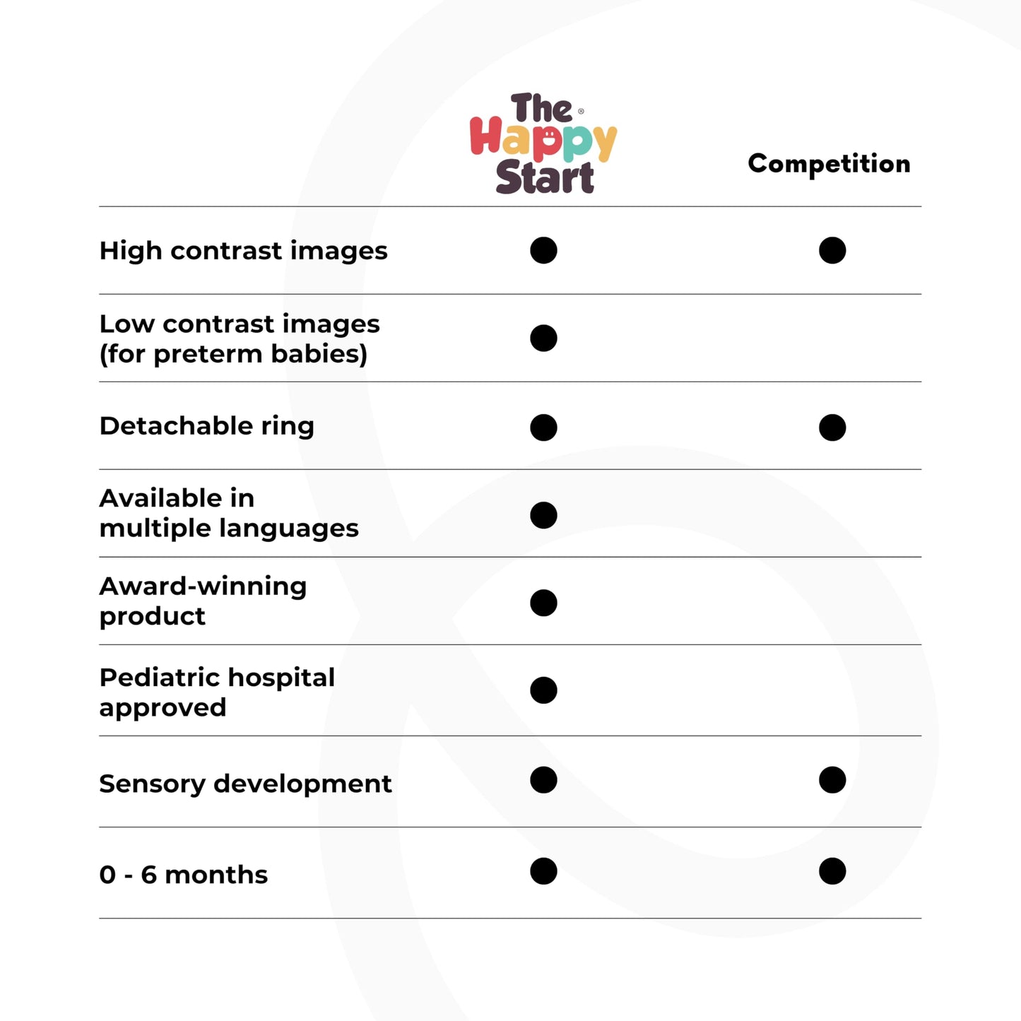 Happy Start High Contrast Baby Cards for Newborns - Black & White Cards, Water-Resistant, BPA-Free, Portable Educational Flashcards for Visual Stimulation, Award-Winning, Ages 0+ (English & Español)
